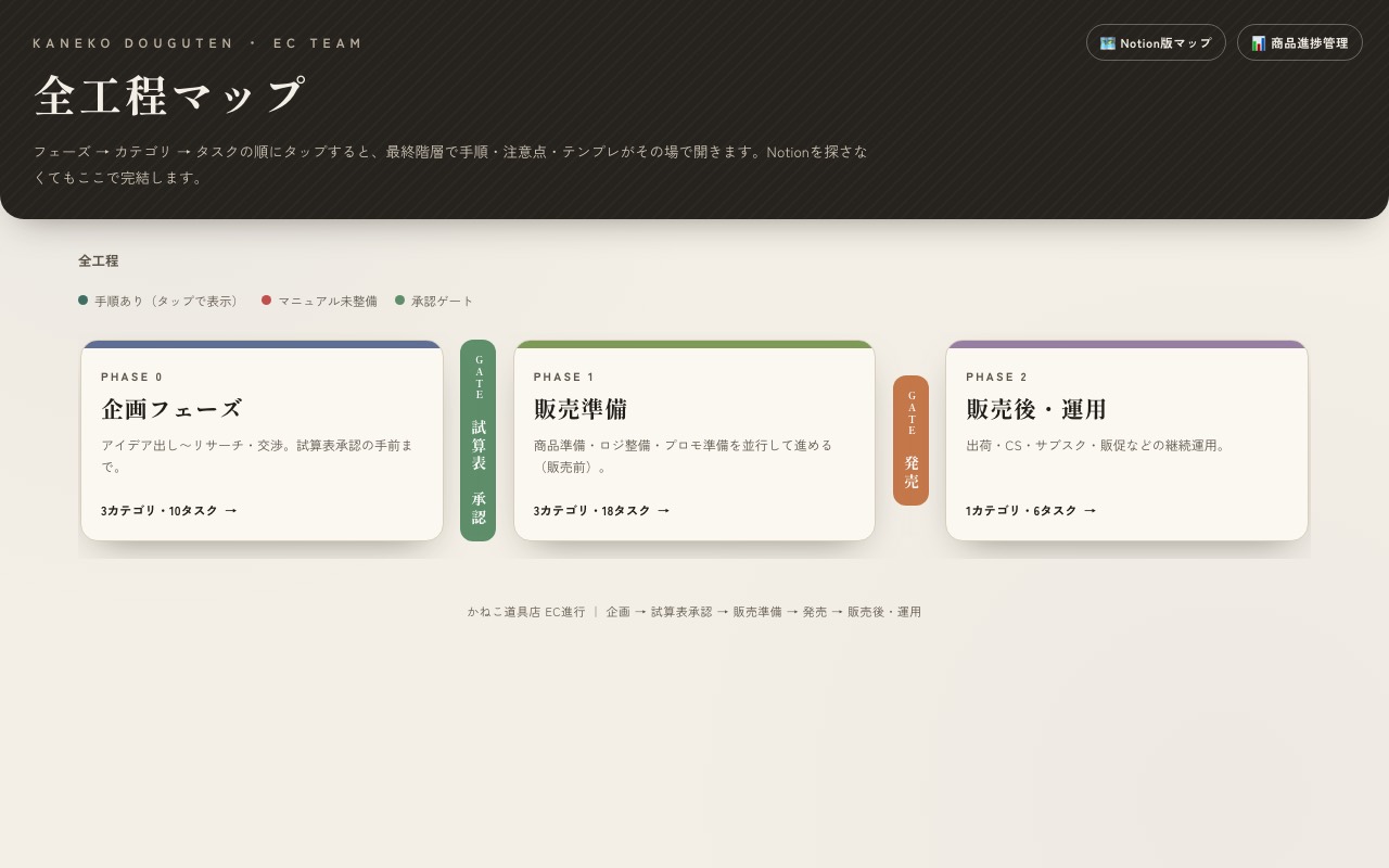 全工程マップ