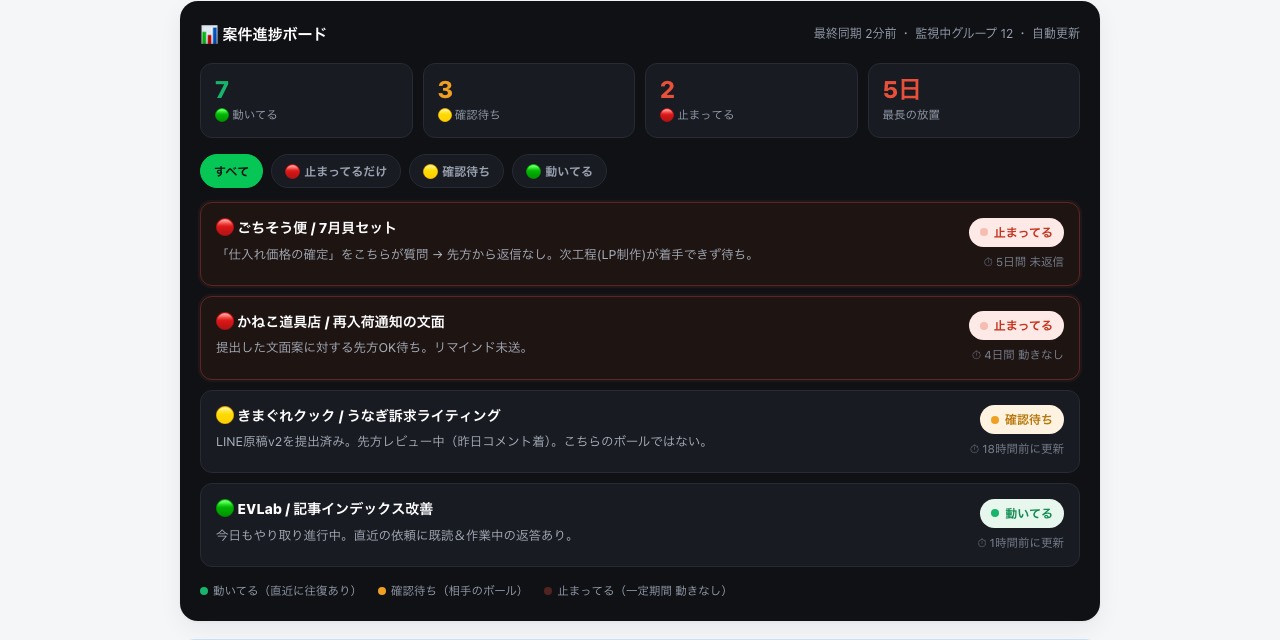 LINE案件進捗ボード
