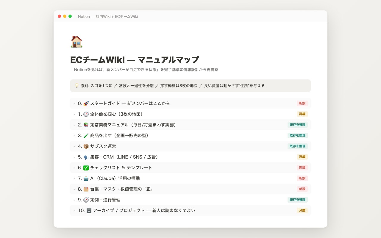 社内Wiki整備